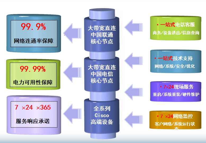 陕州机房网络